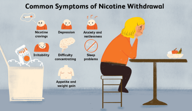 How Long Does It Take to Get Over Nicotine Addiction