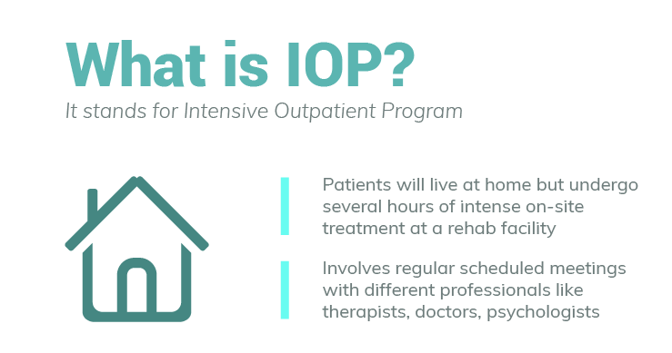 What Does Iop Stand for in Rehab