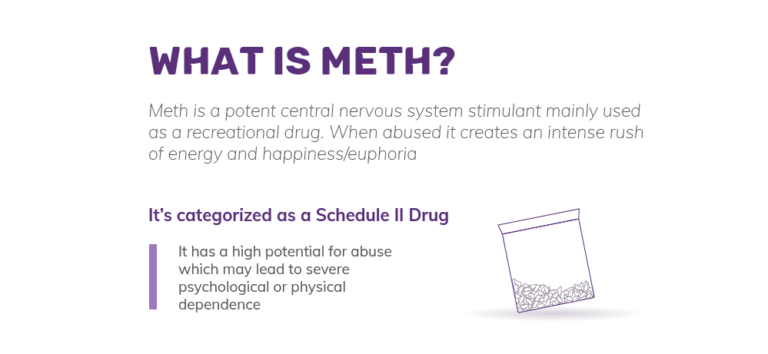 Is Meth a Stimulant?