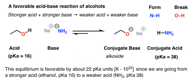 Is Alcohol an Acid?