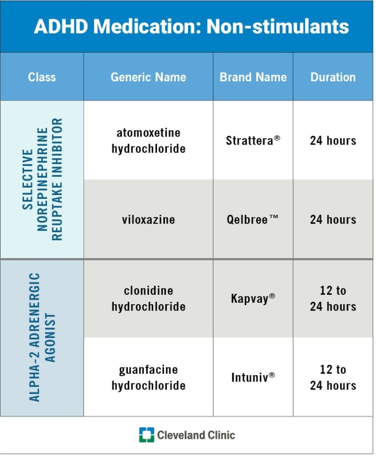 What Do Stimulants Do for Adhd?