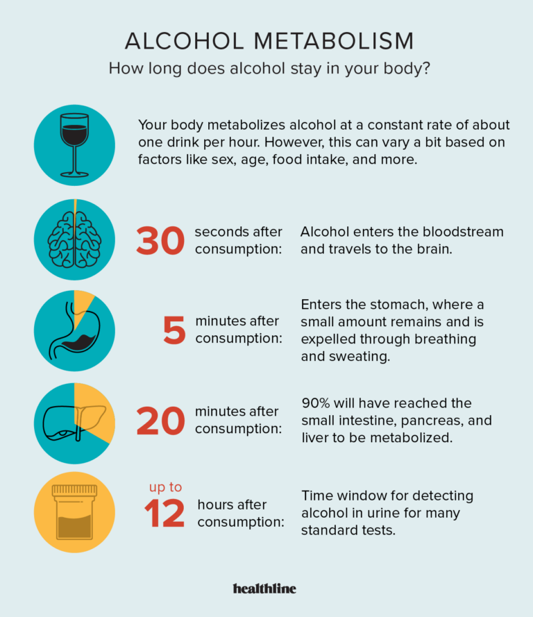 How Long Does Alcohol Poisoning Stay?