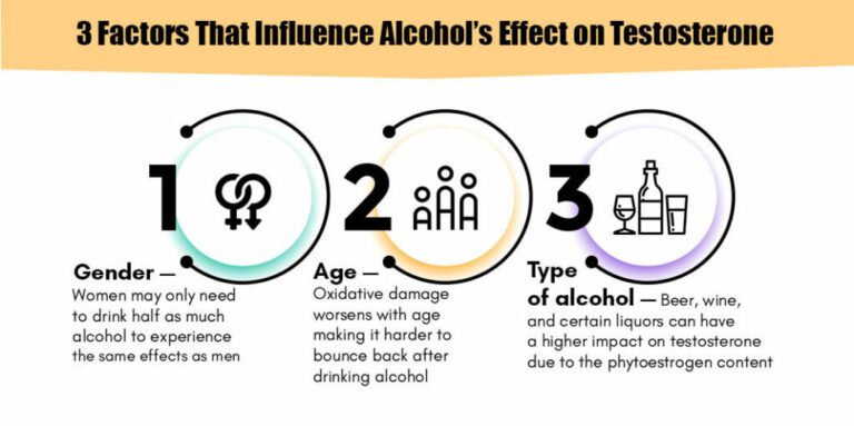 Does Alcohol Reduce Testosterone?