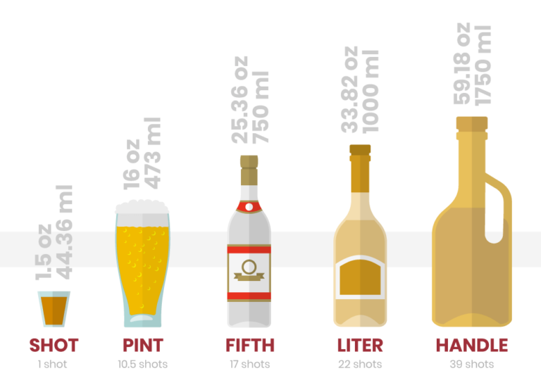 How Many Ml is a Shot of Alcohol?