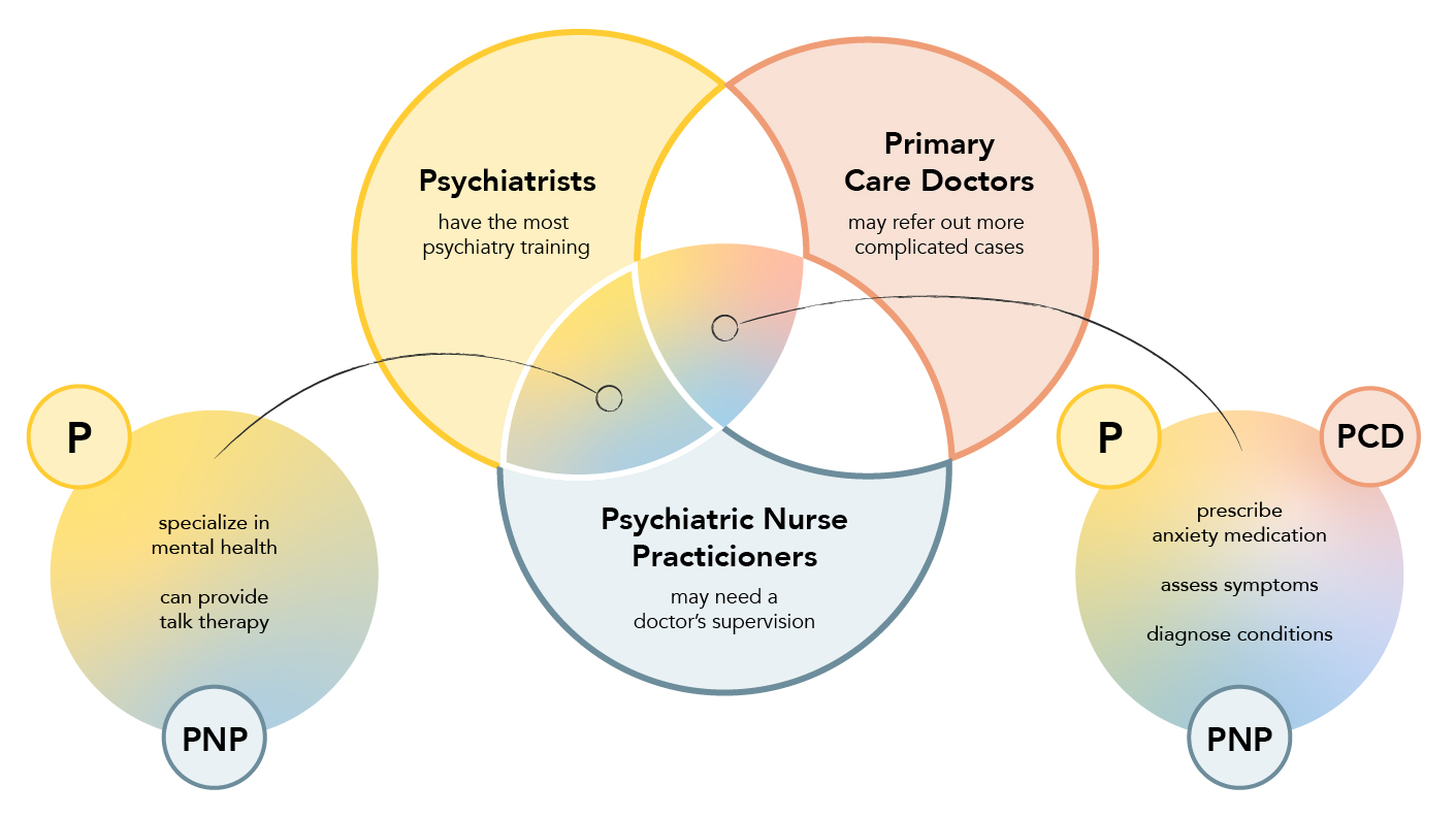 which-mental-health-professional-can-prescribe-medication