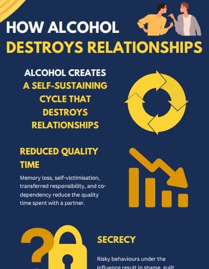 How Alcohol Destroys Relationships?