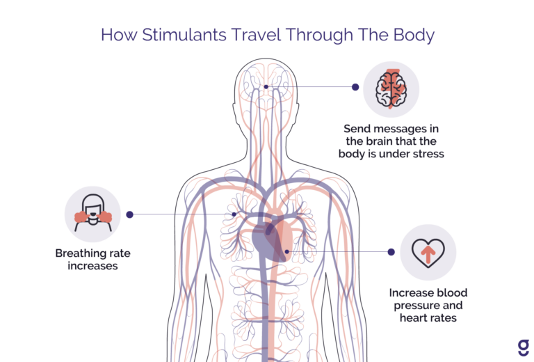 What Do Stimulants Do to the Body?