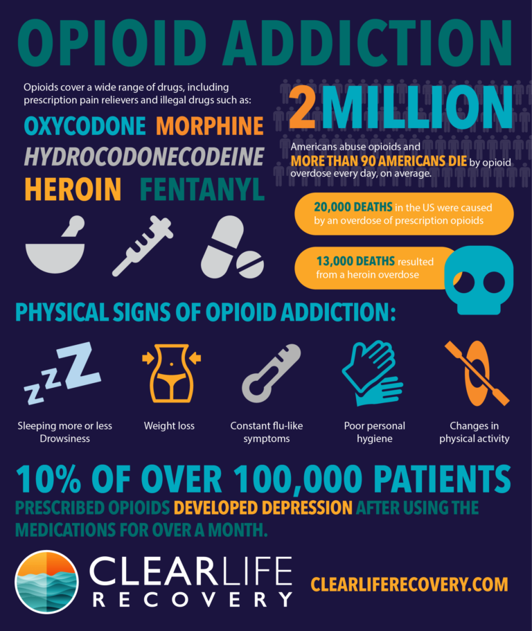 What Makes Opioids Addictive?