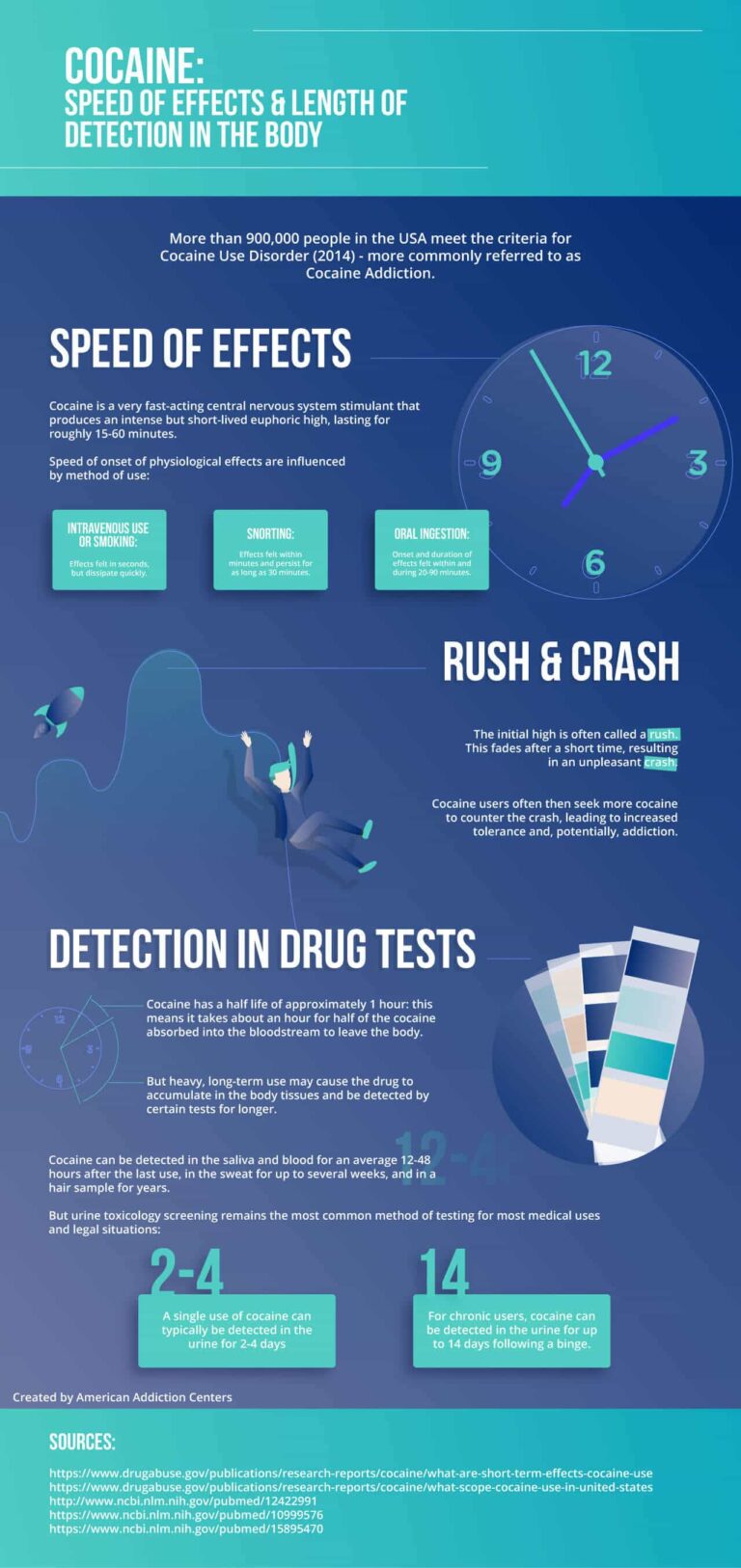 What Does Cocaine Show Up as on a Drug Test?