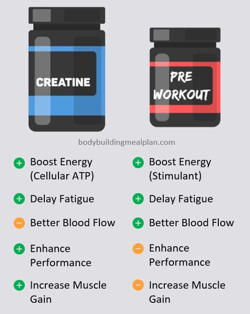 Is Creatine a Stimulant?