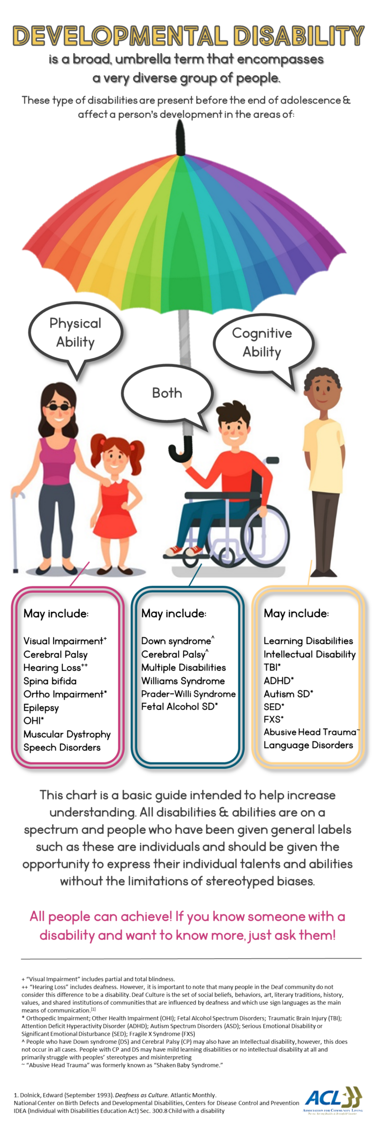 What Does Idd Stand for in Mental Health?