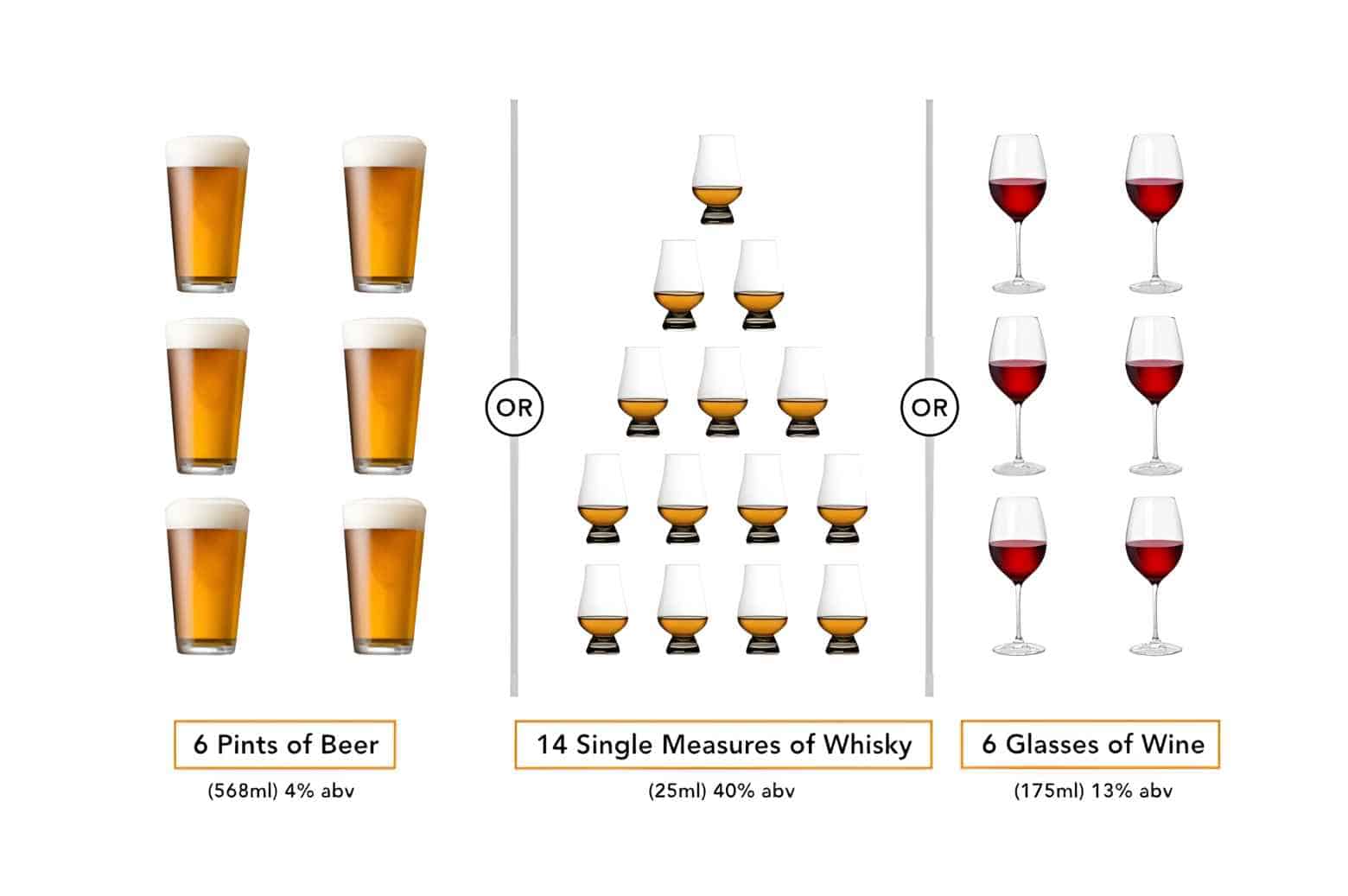 Do Mixed Drinks Have More Alcohol Than Beer