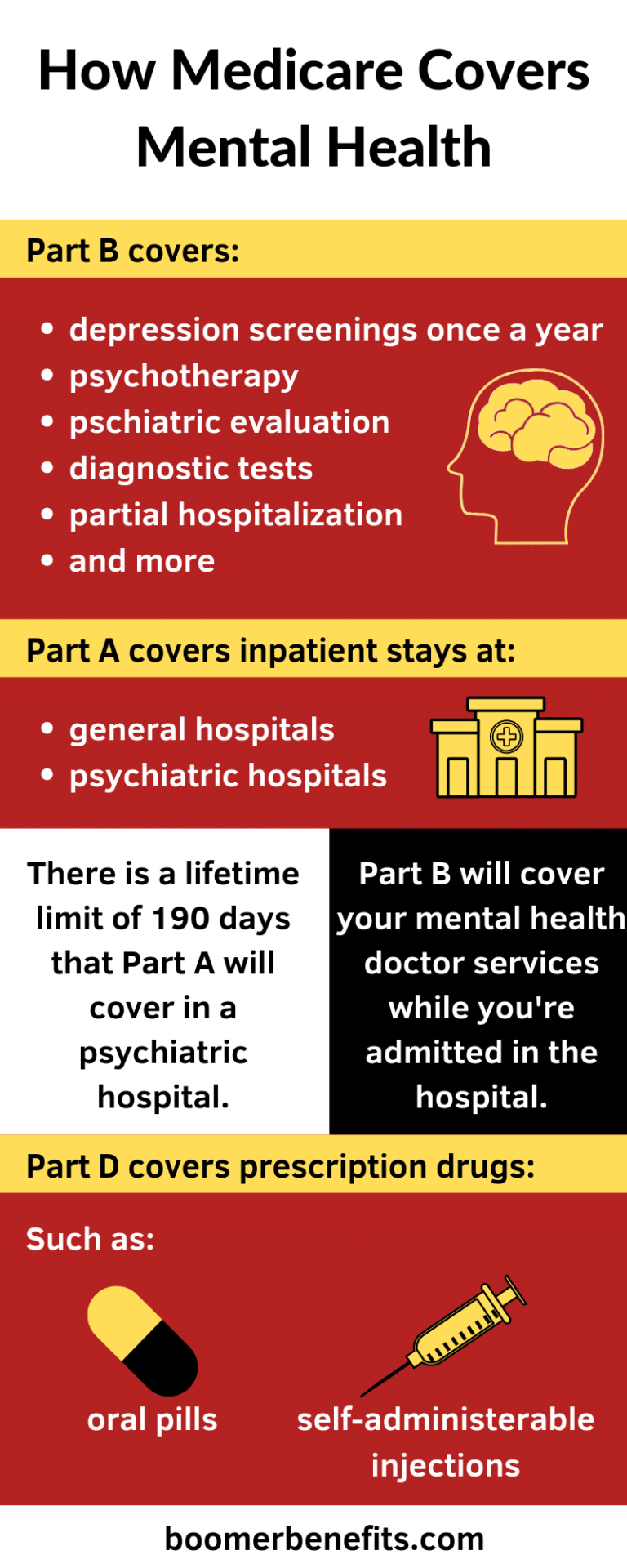 What is the Medicare Approved Amount for Mental Health Services?