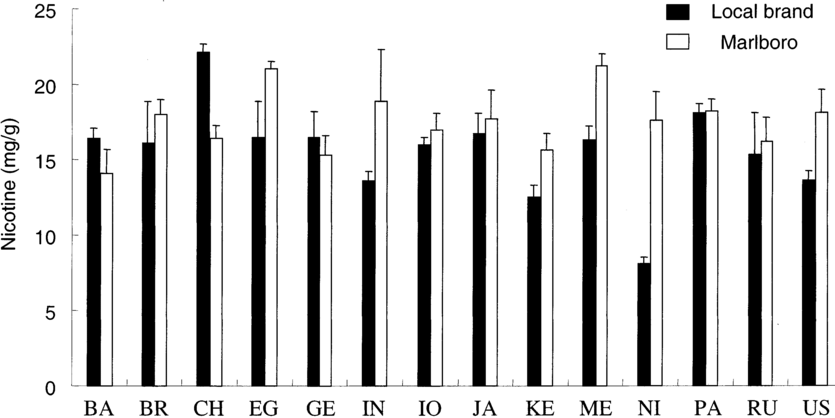 How Much Nicotine is in One Marlboro Cigarette?