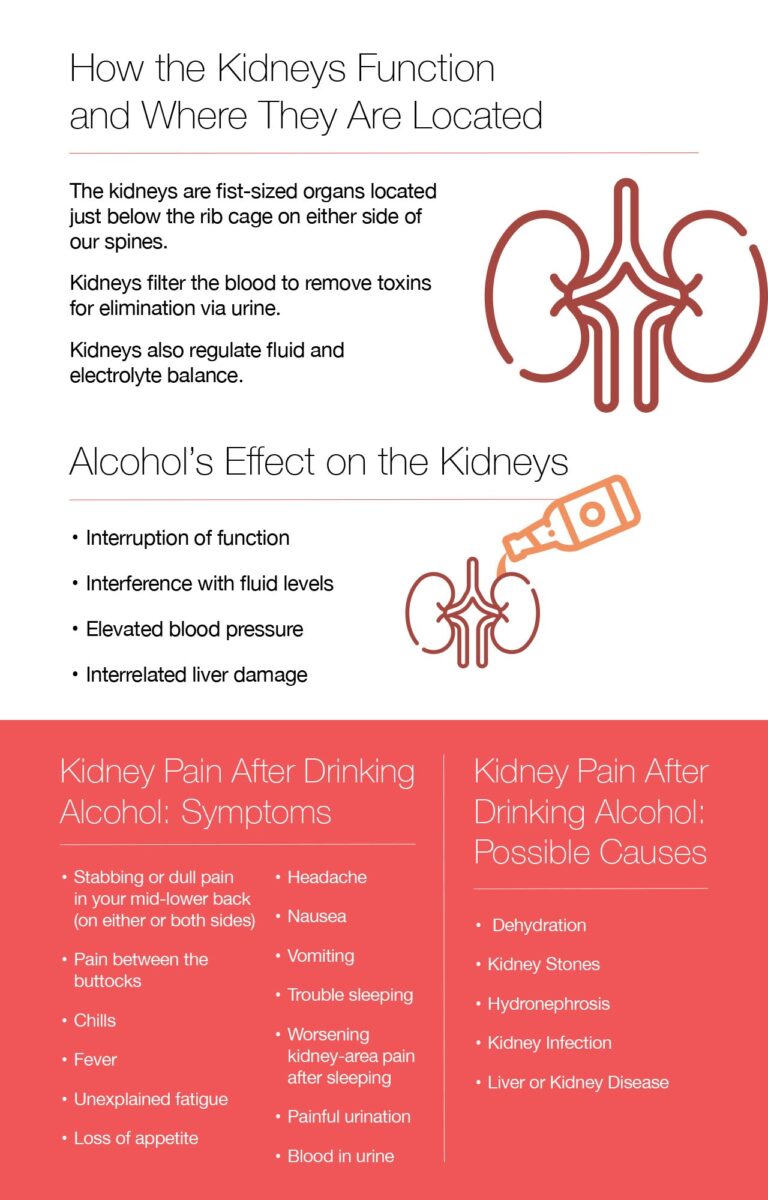 Can Alcohol Cause Kidney Infection?