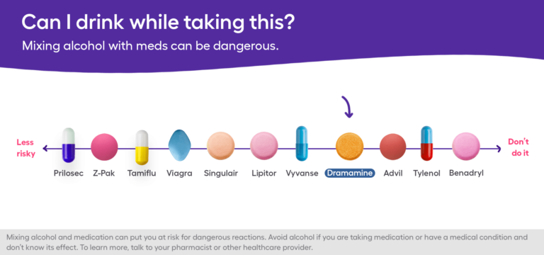 Can You Take Dramamine With Alcohol?