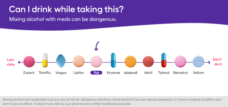 Can You Drink Alcohol After Taking Plan B?