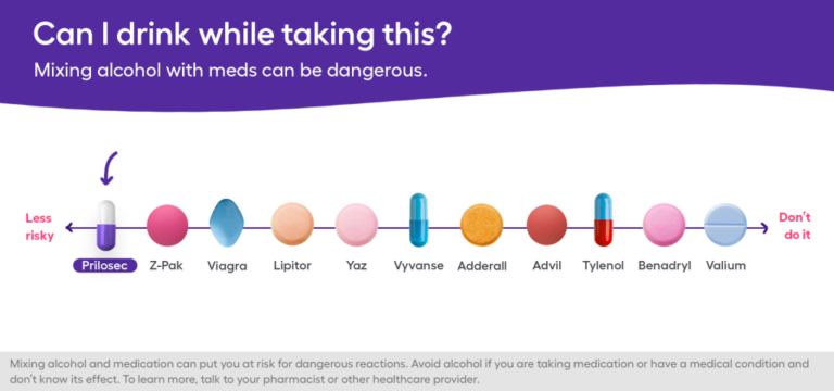 How Soon Can You Drink Alcohol After Taking Omeprazole?