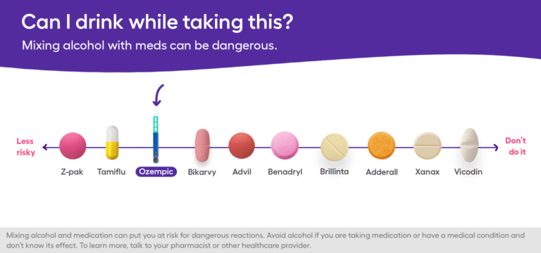 Can You Drink Alcohol While Taking Ozempic?