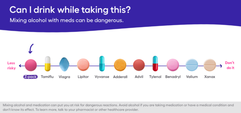 How Long After Taking Azithromycin Can I Drink Alcohol?