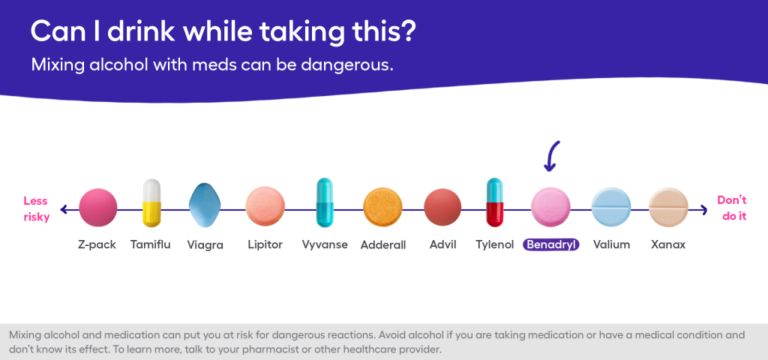 How Long After Taking Zyrtec Can I Drink Alcohol?