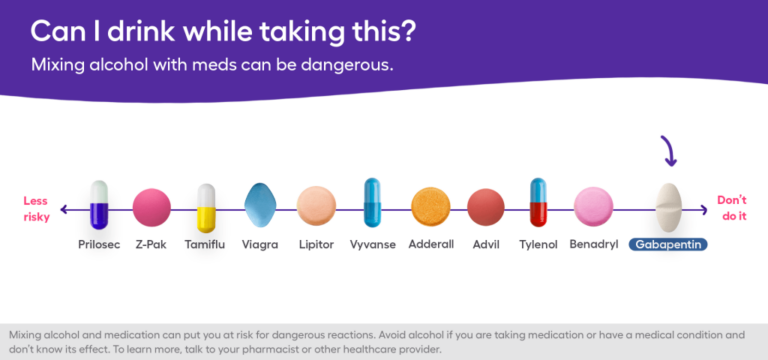 How Long After Taking Gabapentin Can You Drink Alcohol?