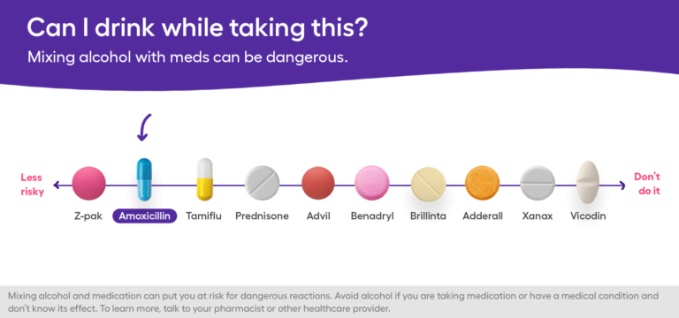 Can You Drink Alcohol Amoxicillin 500mg Dosage?