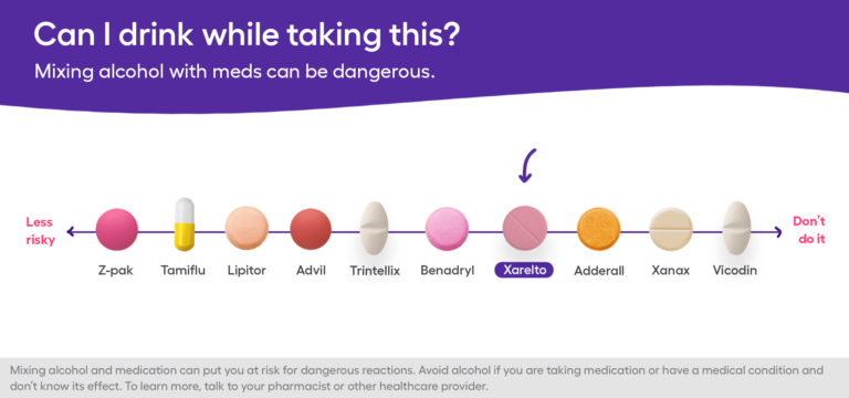 Can You Drink Alcohol While Taking Xarelto?