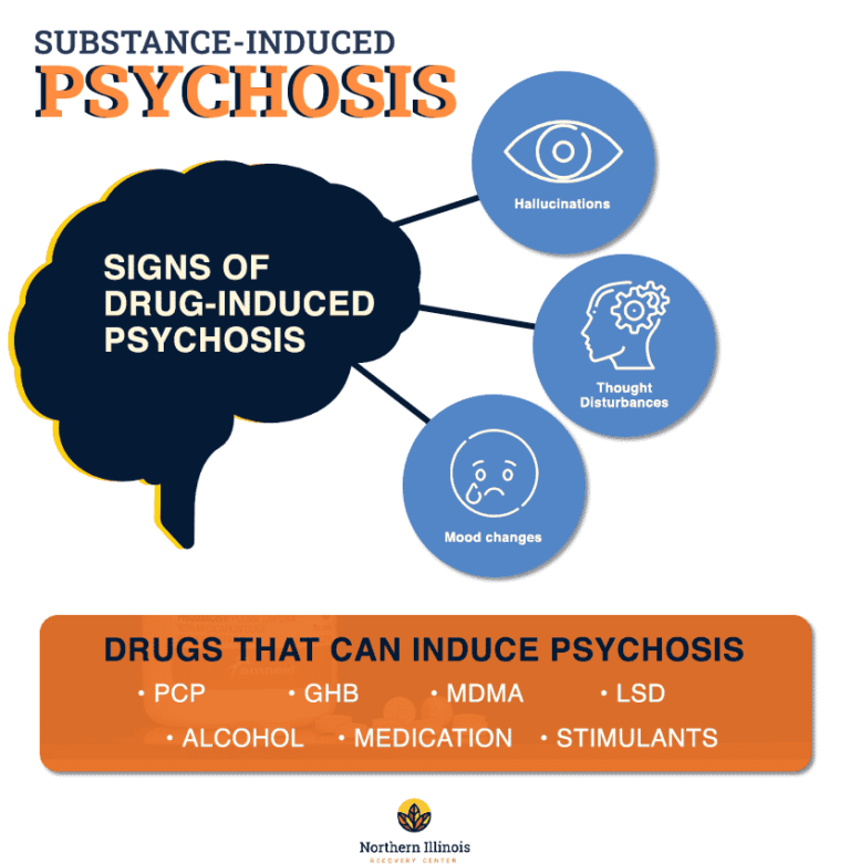 How Long Does Stimulant Psychosis Last?