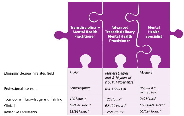 What is a Mental Health Practitioner?