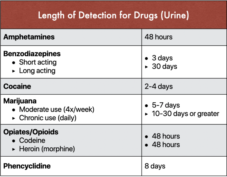 What Do Urine Drug Tests Test for?