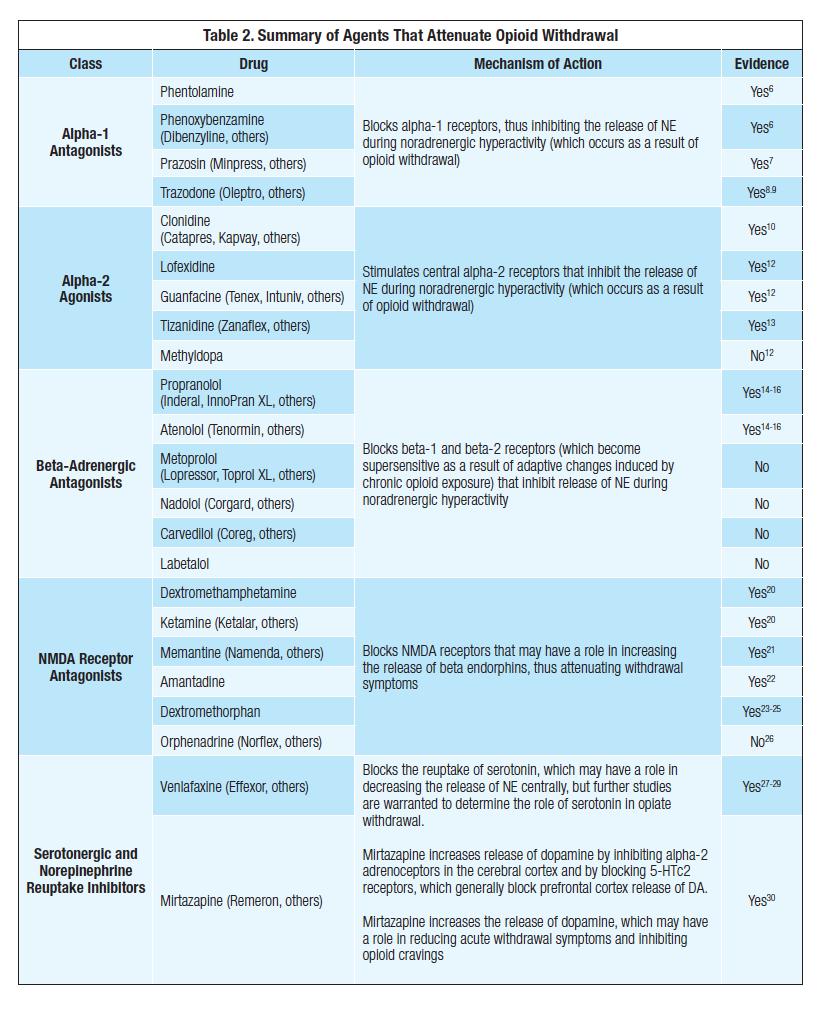 will-tylenol-3-help-with-opiate-withdrawal