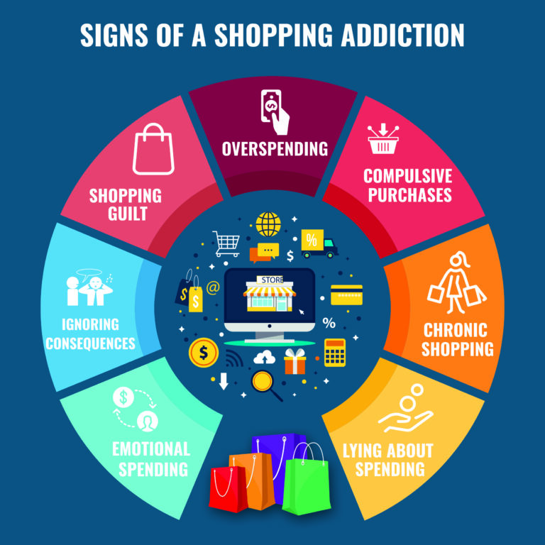 Is Shopping an Addiction?