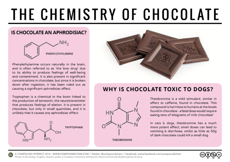 Is Chocolate a Stimulant?