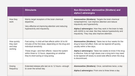 What Does Non Stimulant Mean?