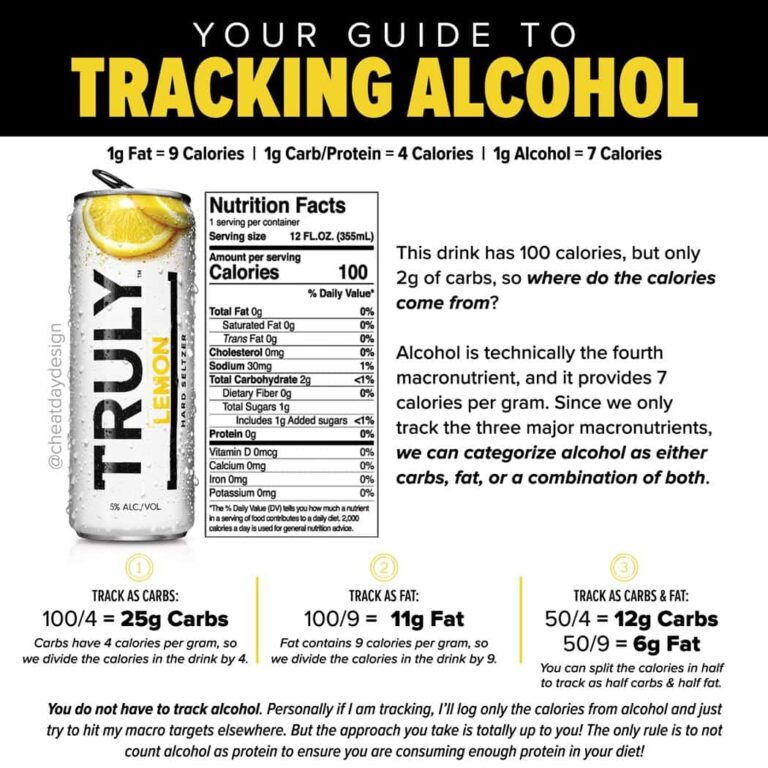 How to Track Alcohol Macros?