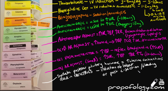 What Drugs Are Used in Anesthesia