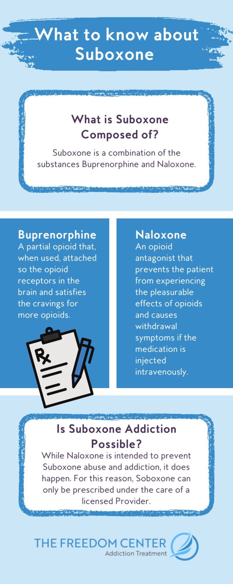 How Long Does It Take to Get Addicted to Suboxone?