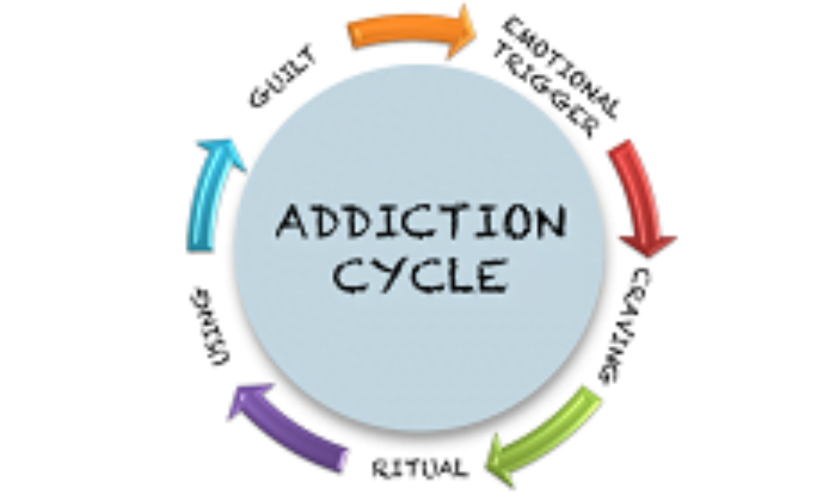 What Is The Addiction Cycle?