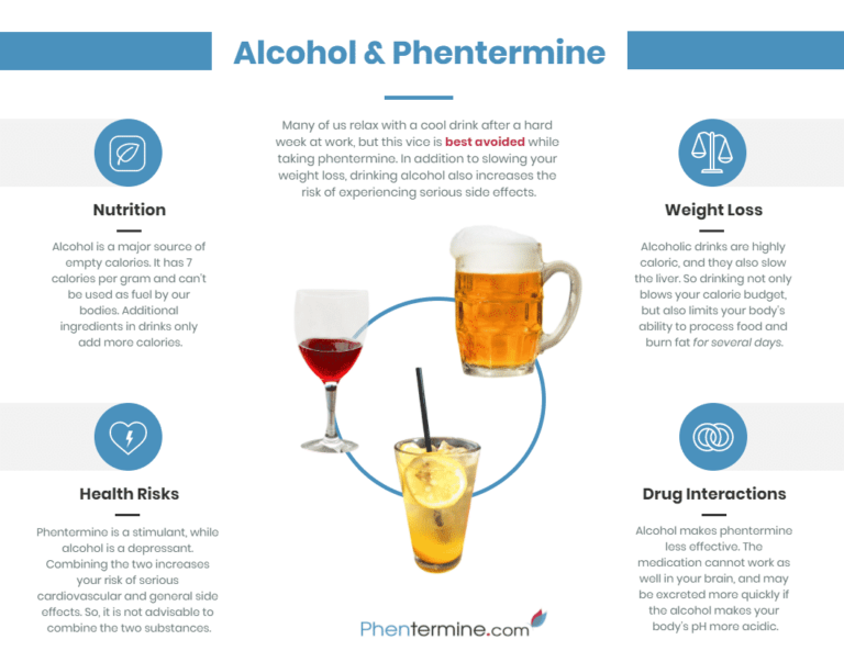 Can I Drink Alcohol While Taking Phentermine?