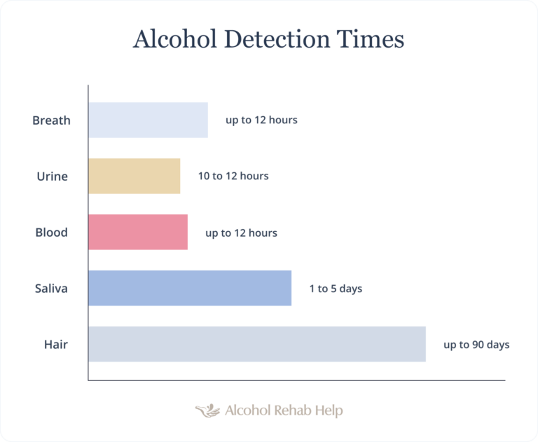 How Long for Alcohol to Kick in?