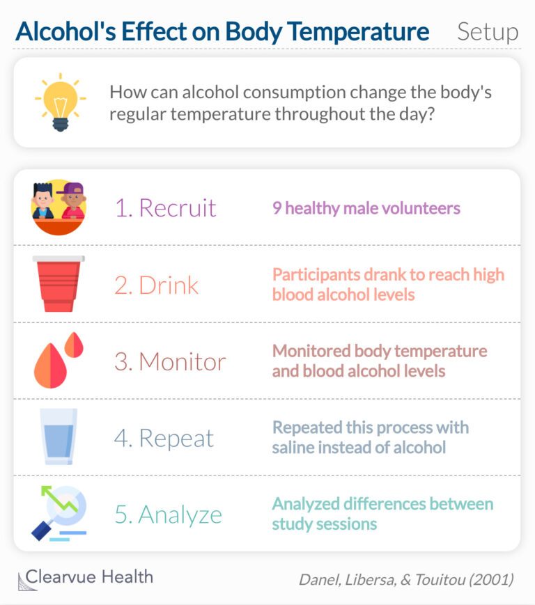 Can Alcohol Cause Fever?