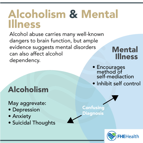 Is Alcoholism a Mental Illness?