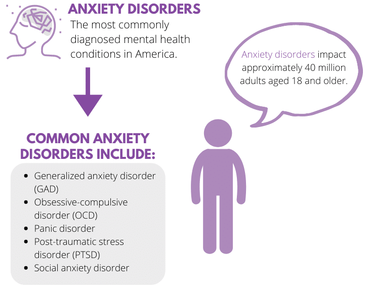 What is the Most Common Mental Health Problem?