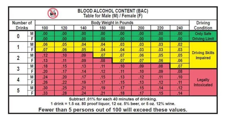 What is the Legal Alcohol Limit in California?