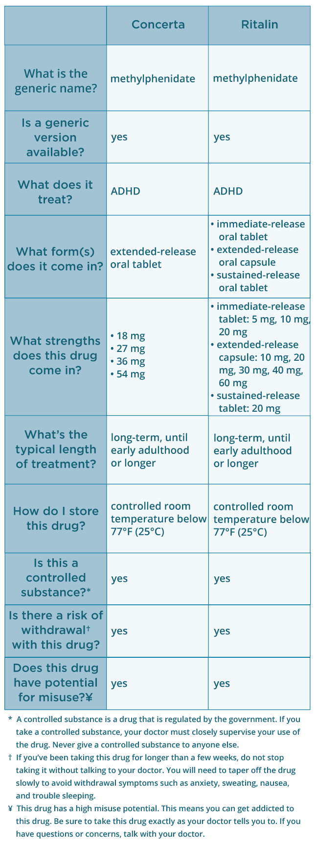 Is Concerta a Stimulant?