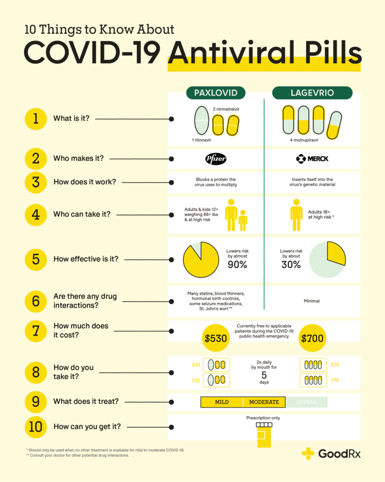 Can I Drink Alcohol While Taking Paxlovid?