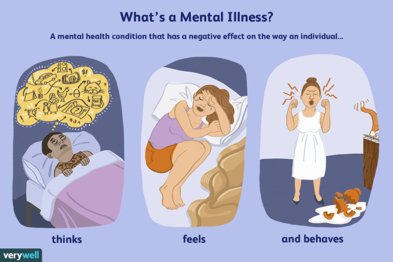 What is Mental Health Disease?