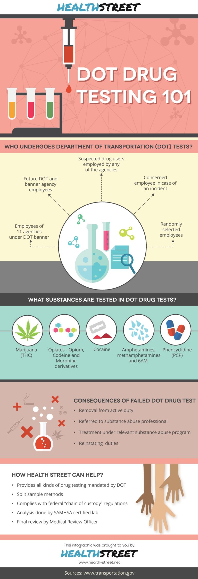 What Does a Dot Drug Test Test for?