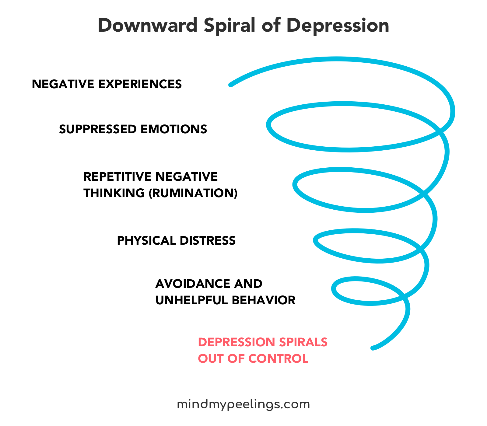 what-does-spiraling-mean-mental-health